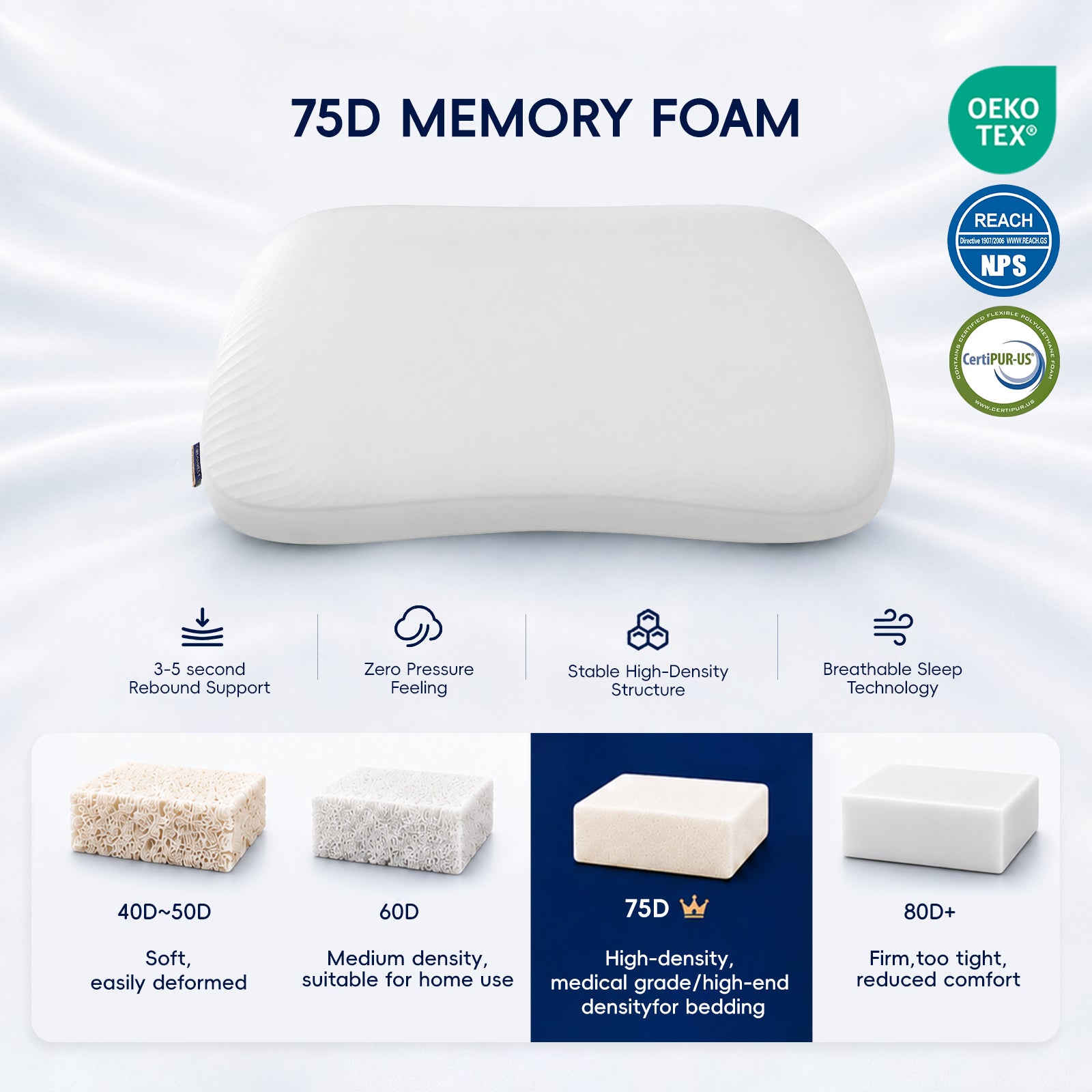 COLASNEST 75D Gel Memory Foam Pillow