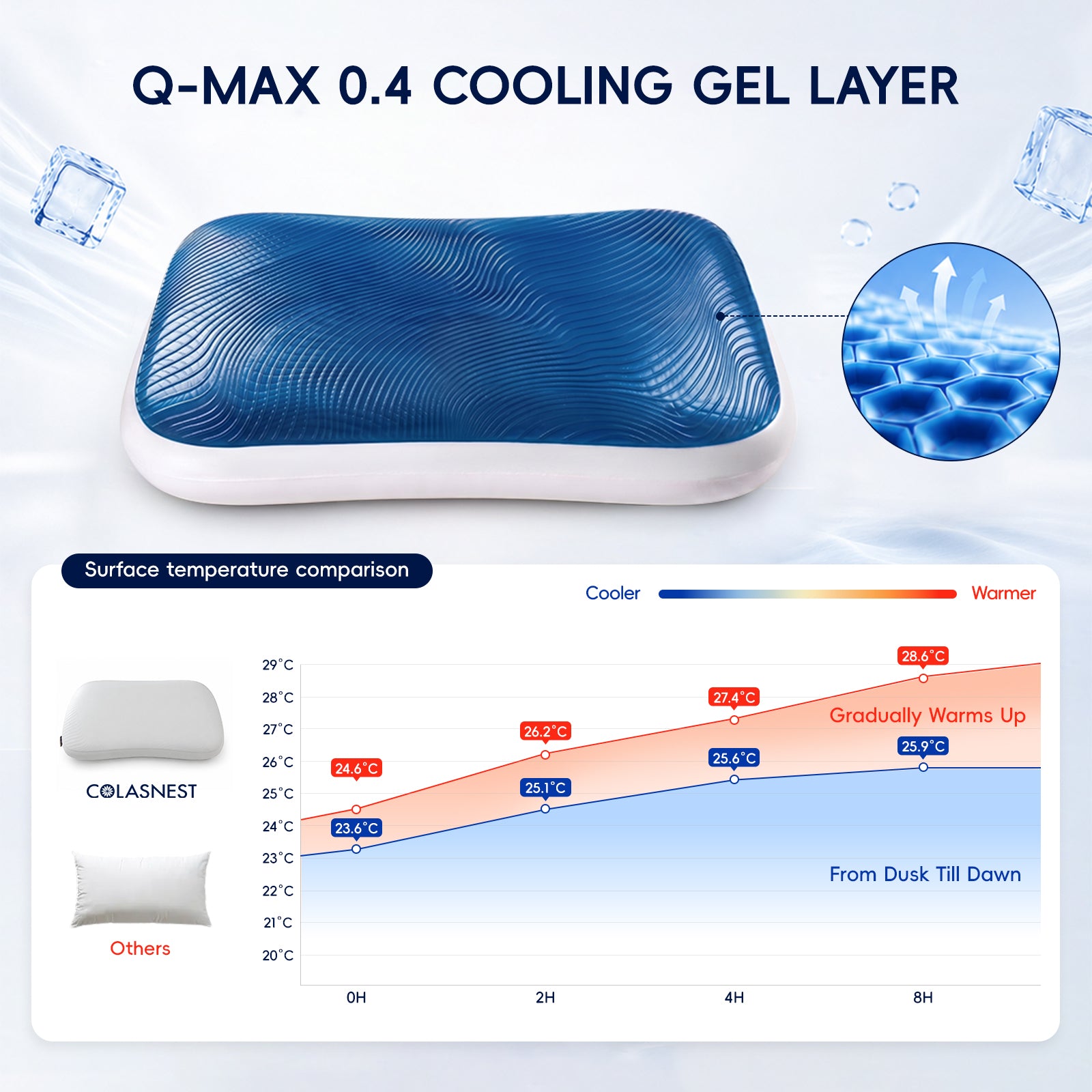 COLASNEST 75D Gel Memory Foam Pillow