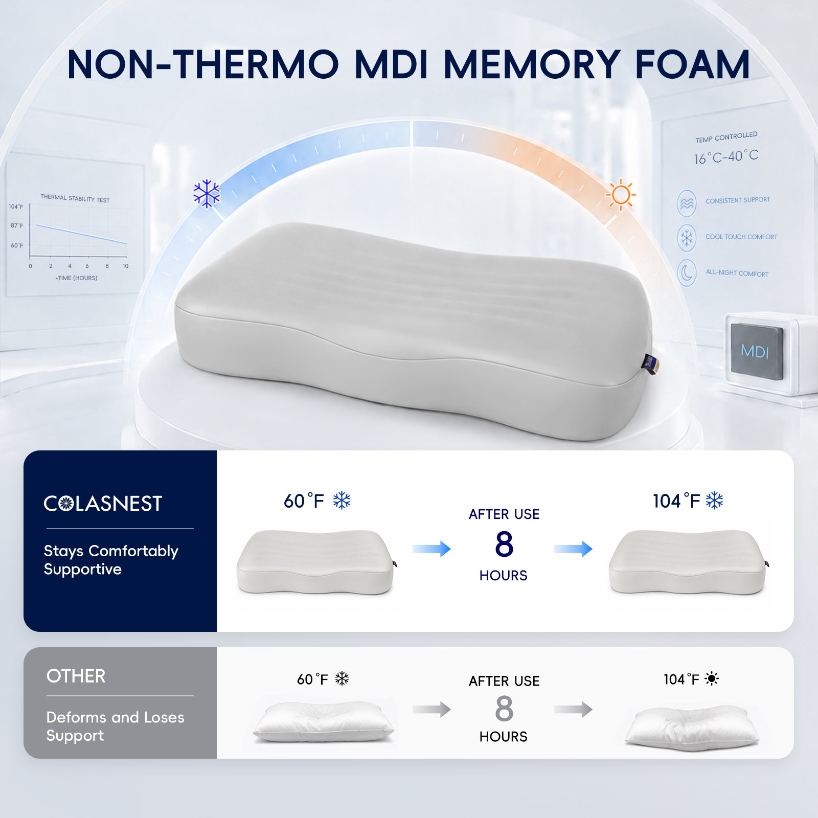 COLASNEST Zero Pressure Deep Sleep Pillow