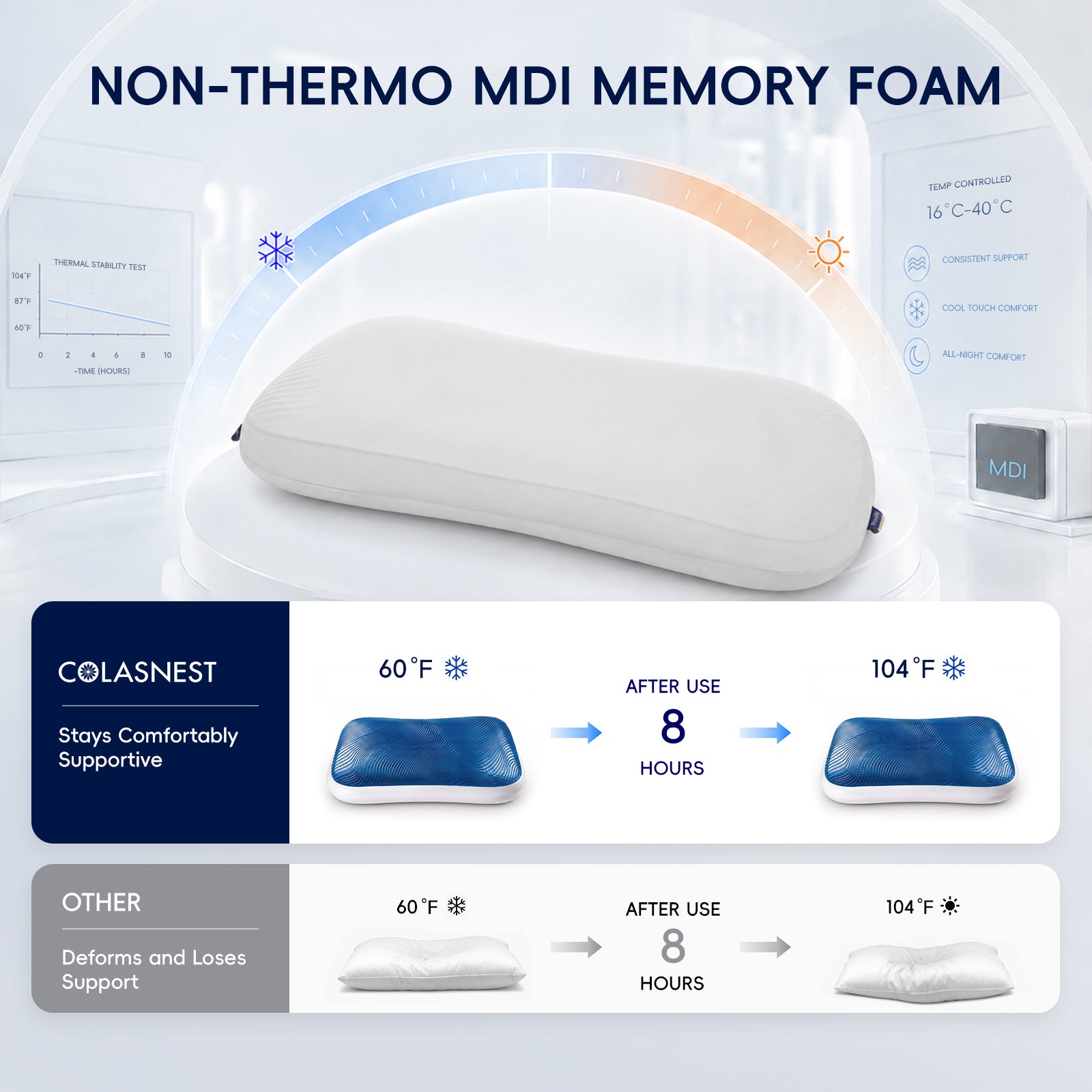 COLASNEST 75D Gel Memory Foam Pillow