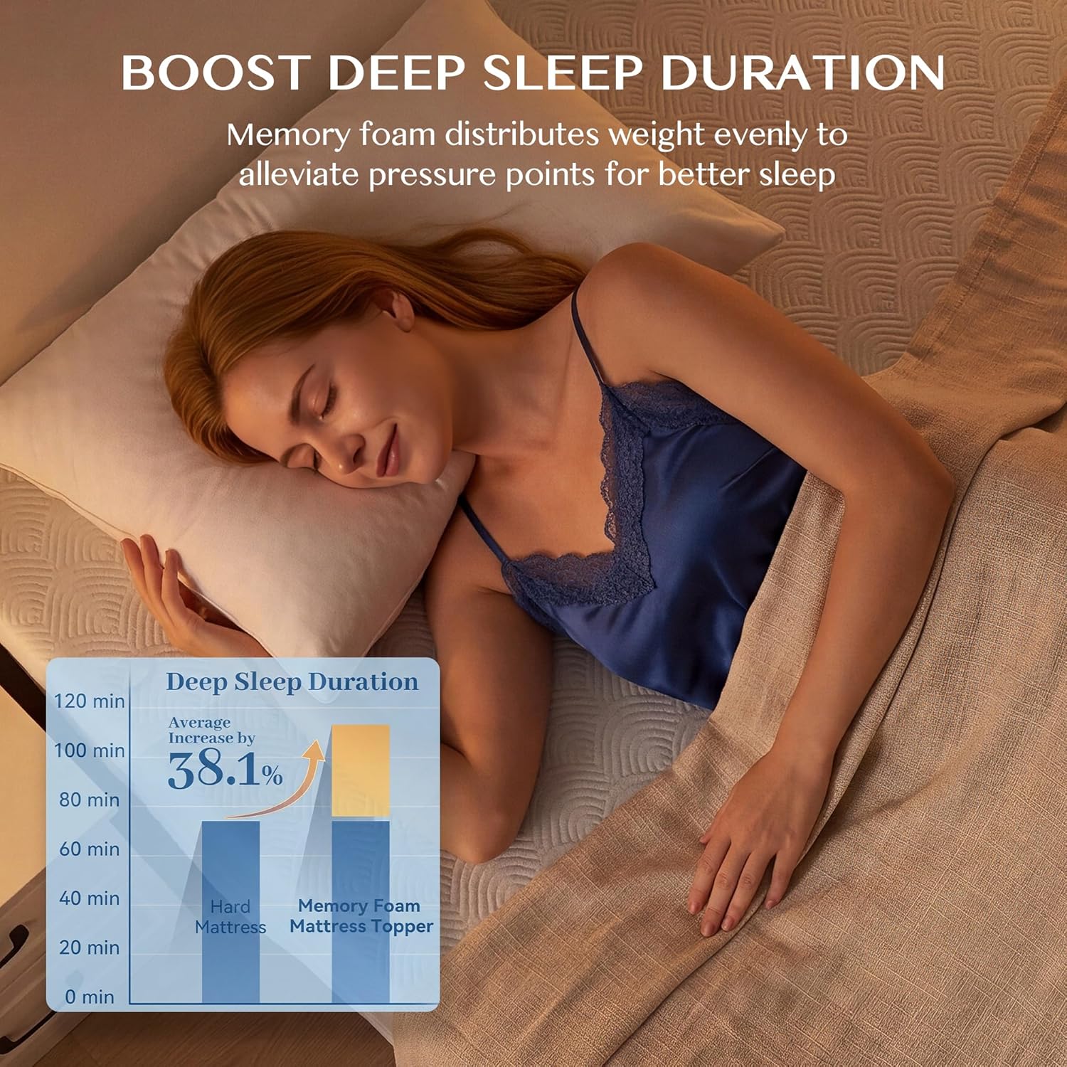 COLASNEST Ventilated Gel Memory Foam Mattress Topper | Cooling & Ergonomic Support